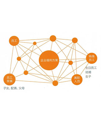 吉林企业人力资源执法咨询公司地址