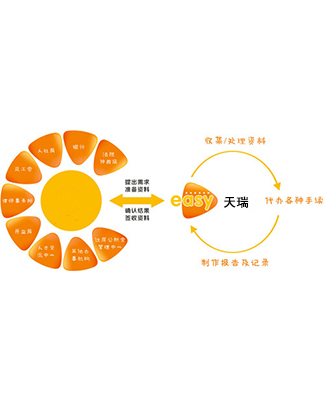 新疆专业人力资源执法咨询公司电话